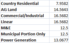 cardston county mill rates 2013
